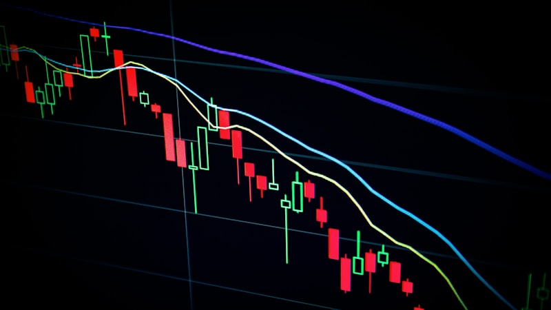 Example stock chart with candlesticks, moving averages and volume bars